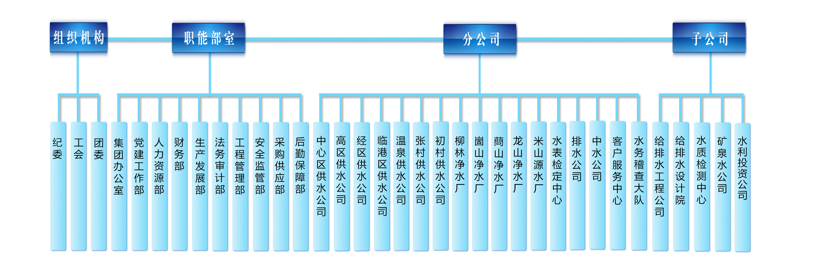 組織架構(gòu)202308月版白背景11.jpg